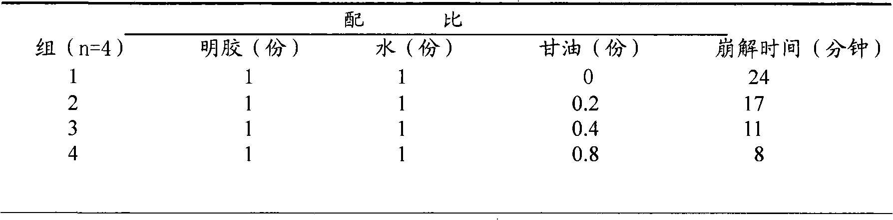 Method for preparing soft capsules for resisting cervicitis