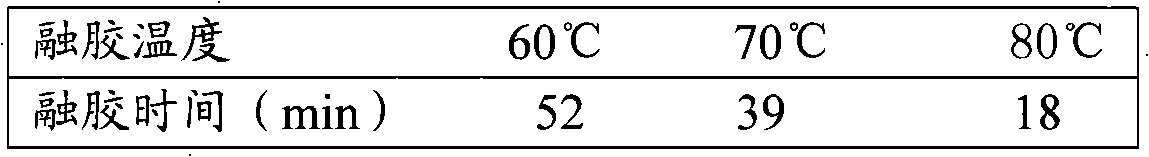 Method for preparing soft capsules for resisting cervicitis