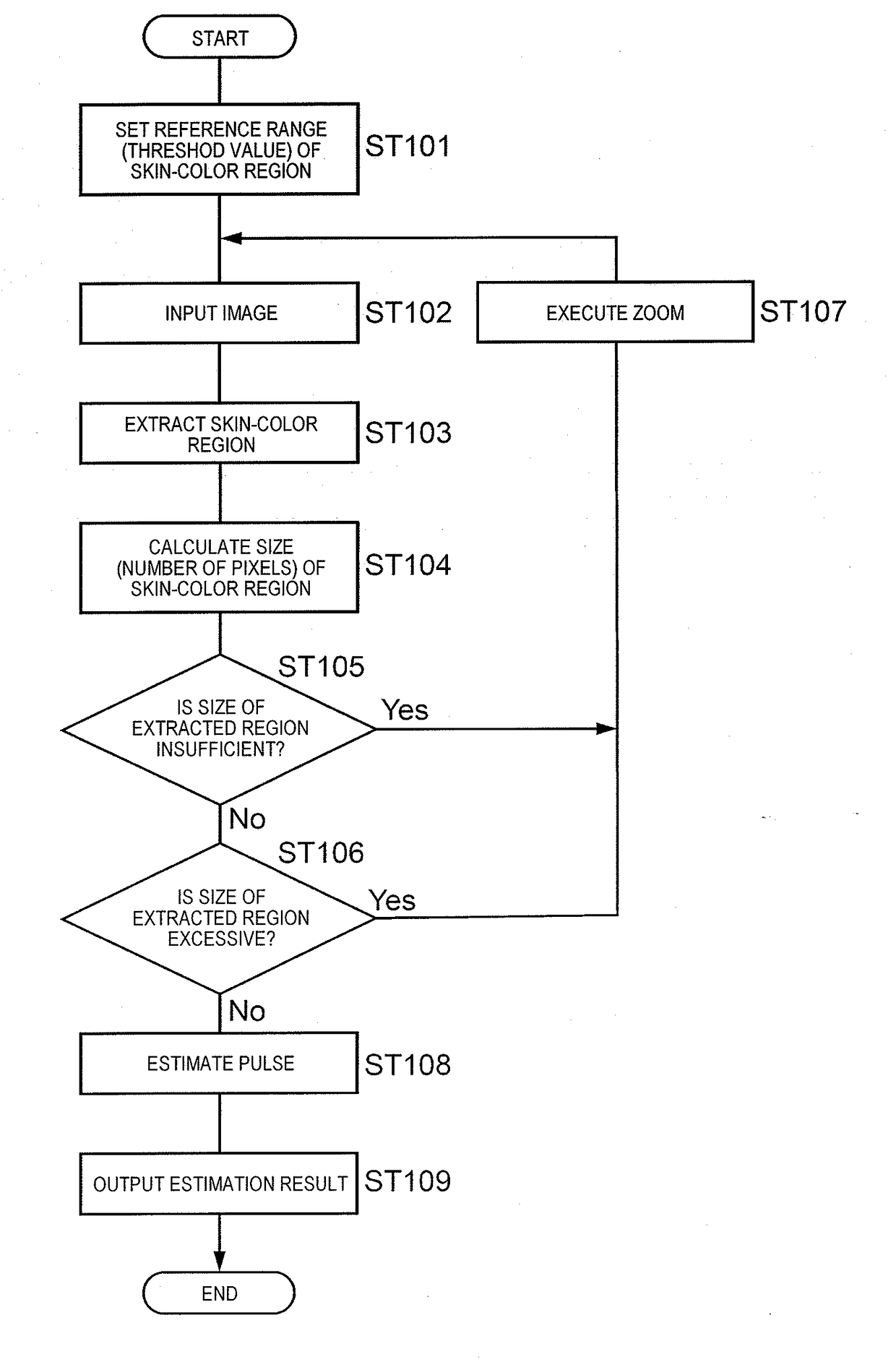 Pulse estimation device, pulse estimation system, and pulse estimation method