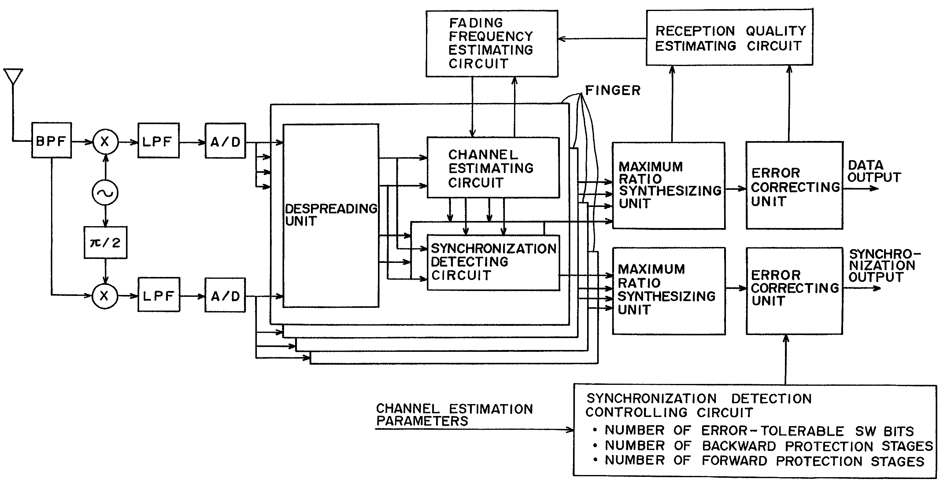 Synchronization detecting apparatus