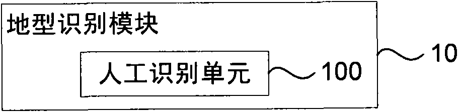 Method and device for identifying and marking different terrains in virtual scene