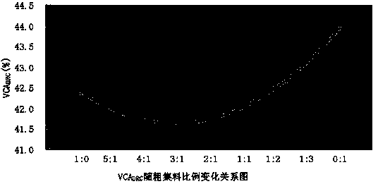 Determining method suitable for mix proportion of asphalt mixture of heavy traffic road surfaces