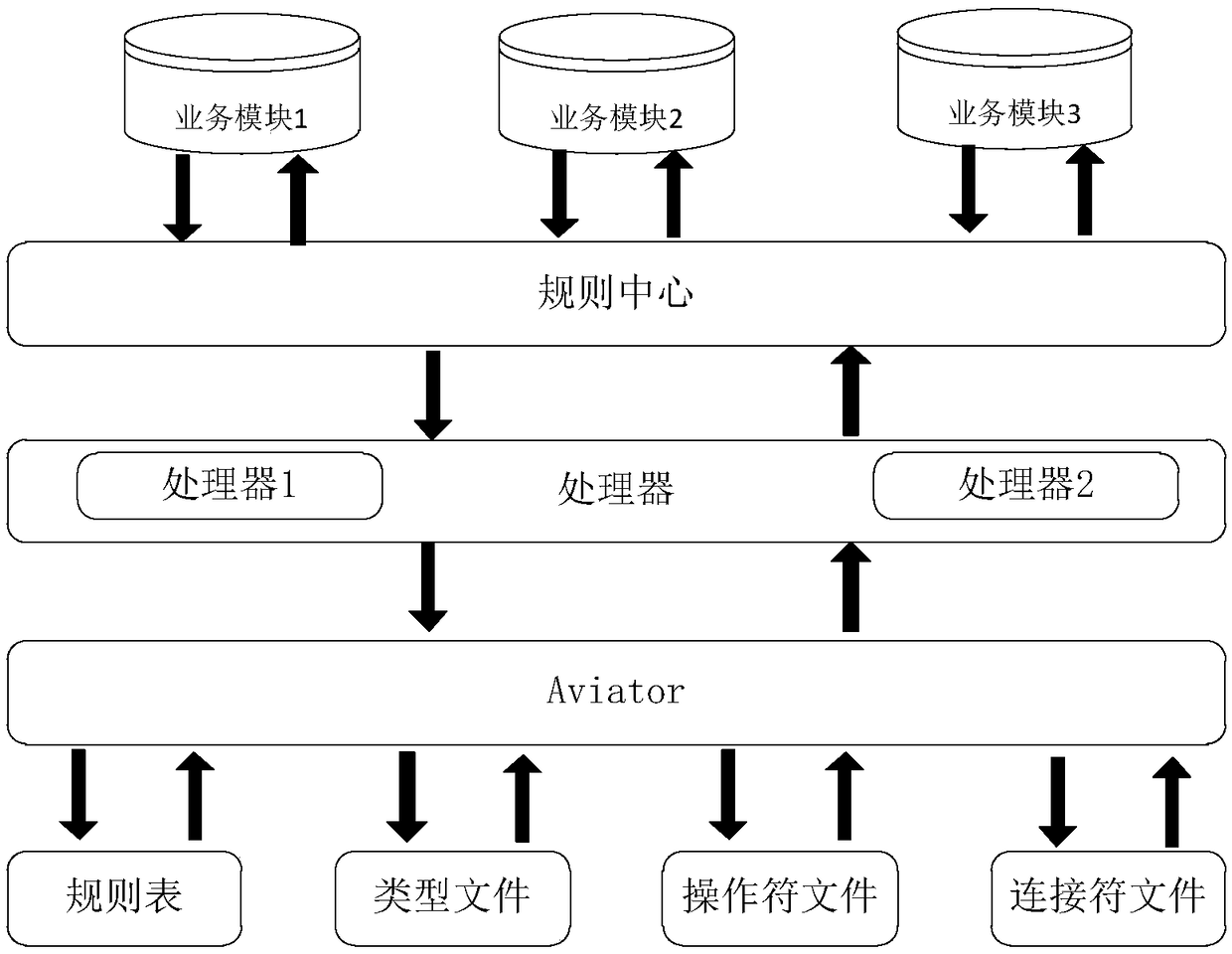 Service rule matching processing method and device and processing equipment