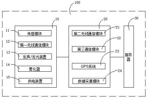 Electronic cigarette smoking data acquisition system and electronic cigarette smoking data acquisition method