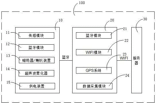 Electronic cigarette smoking data acquisition system and electronic cigarette smoking data acquisition method