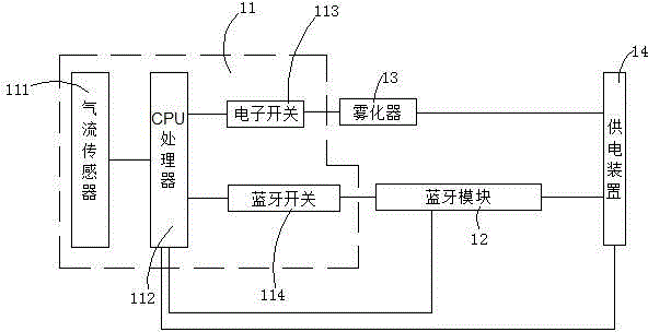 Electronic cigarette smoking data acquisition system and electronic cigarette smoking data acquisition method