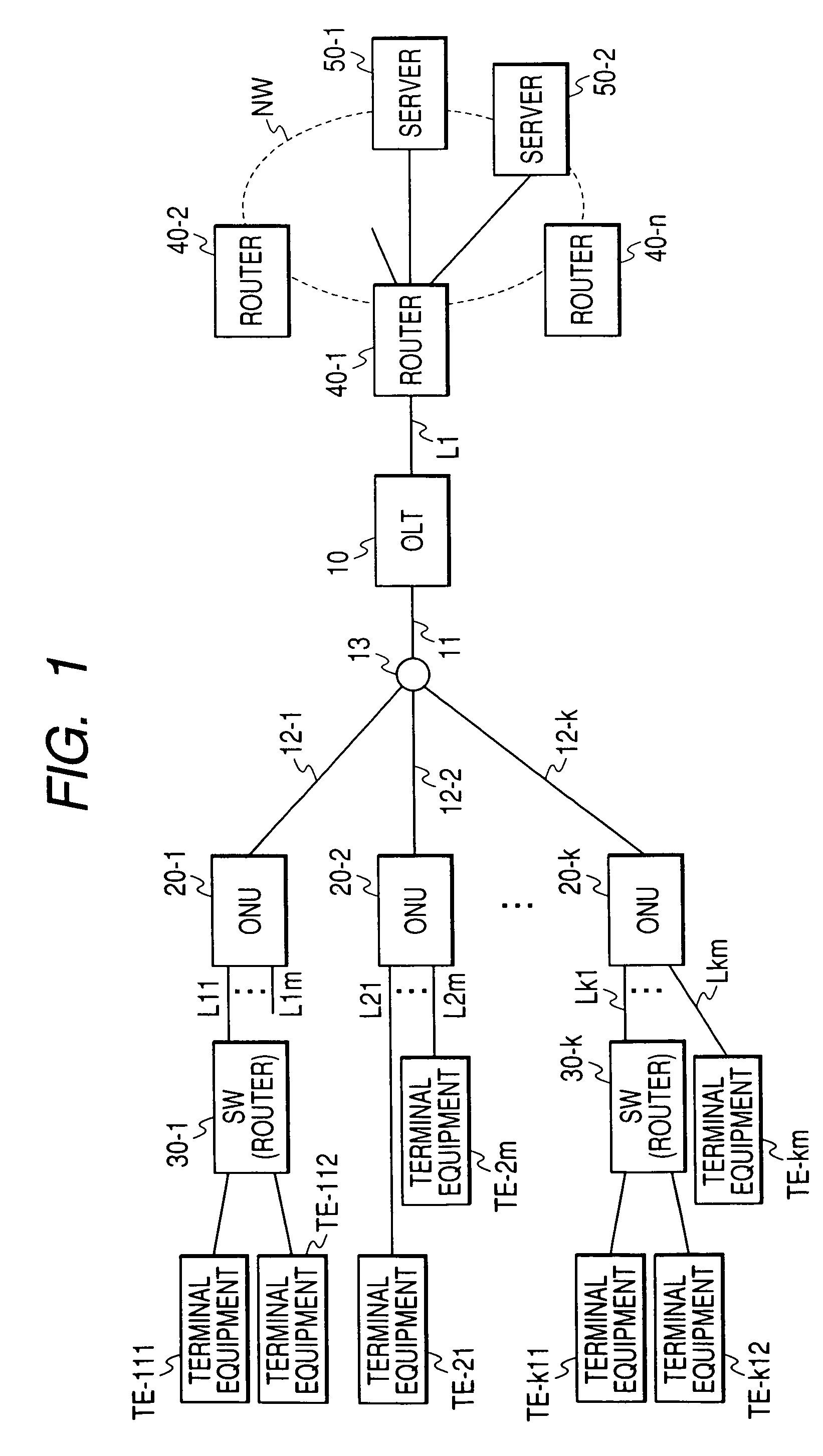 Passive optical network (PON) system