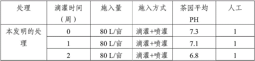 Method for amending alkalescent tea garden by vinegar residue digested effluent