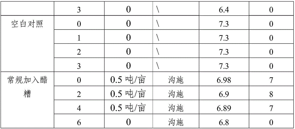 Method for amending alkalescent tea garden by vinegar residue digested effluent