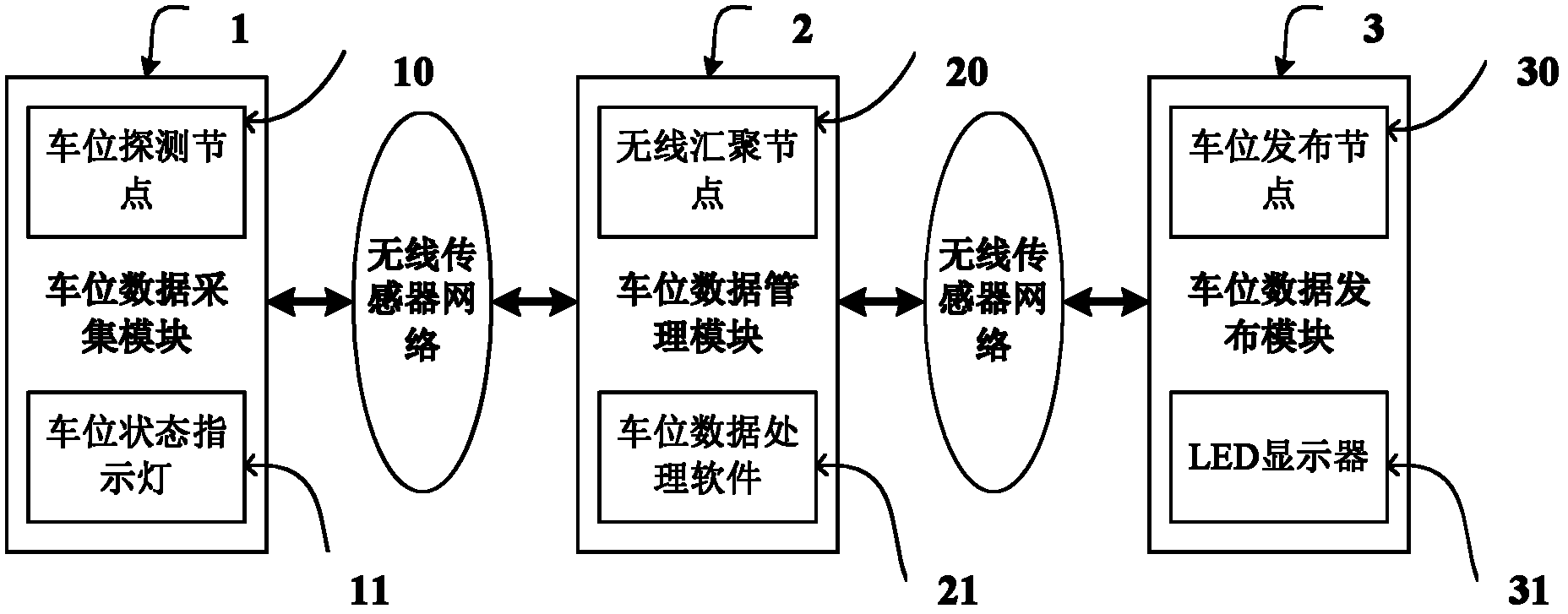 Wireless sensor network-based intelligent parking guidance system of parking lot and parking guidance method thereof