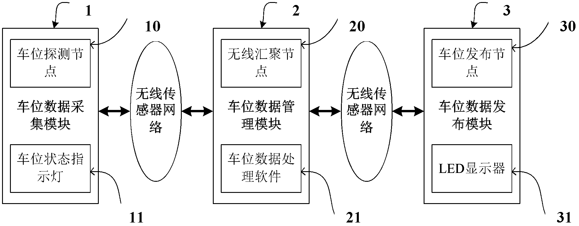 Wireless sensor network-based intelligent parking guidance system of parking lot and parking guidance method thereof