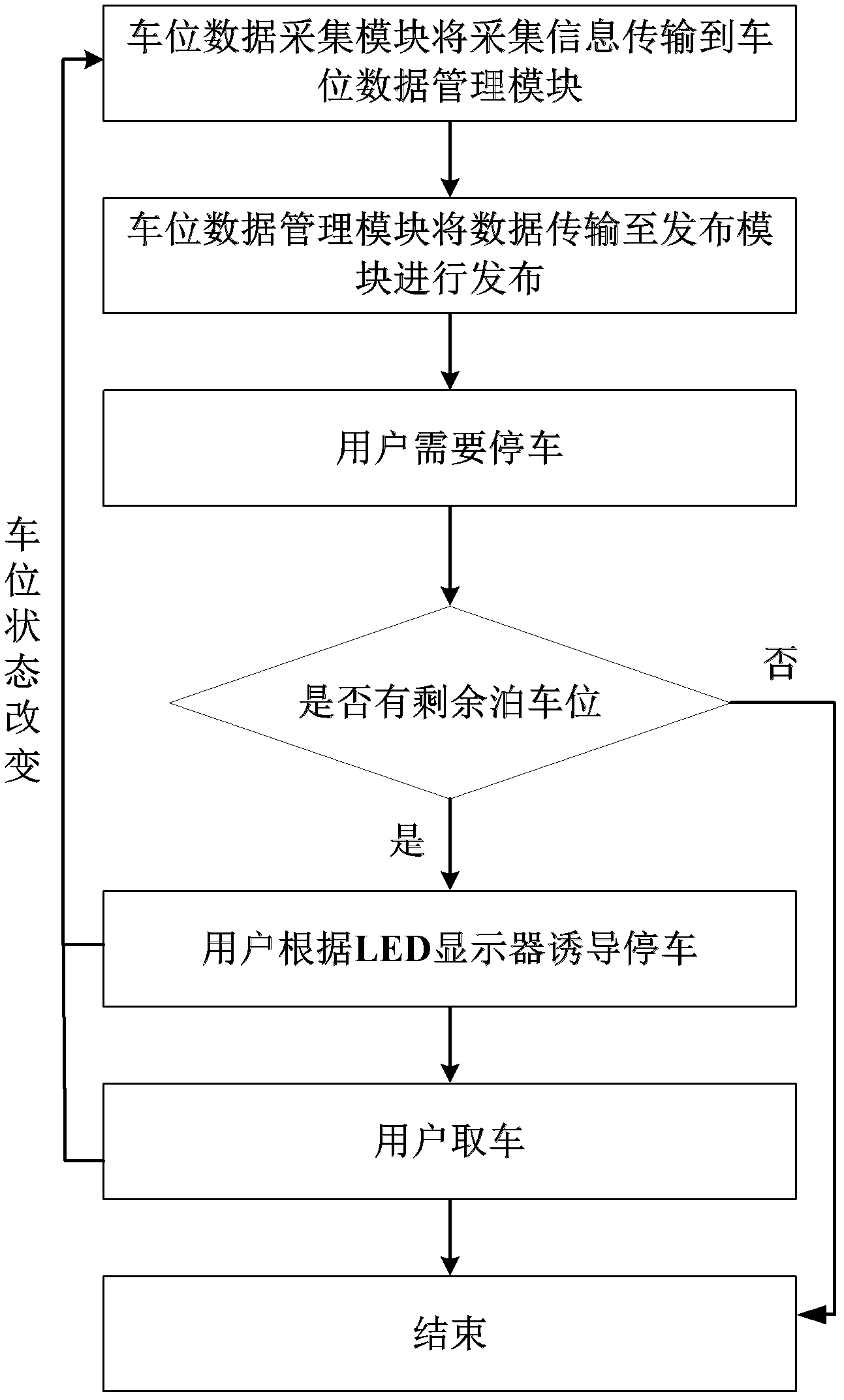 Wireless sensor network-based intelligent parking guidance system of parking lot and parking guidance method thereof