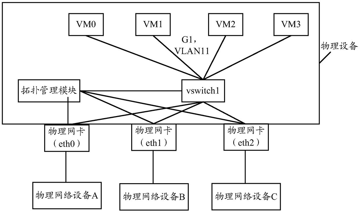 Method and device for discovering network topology in virtual networking