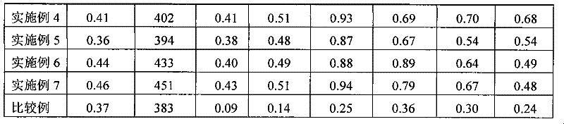 Polymer film sound absorbing material and preparation method thereof