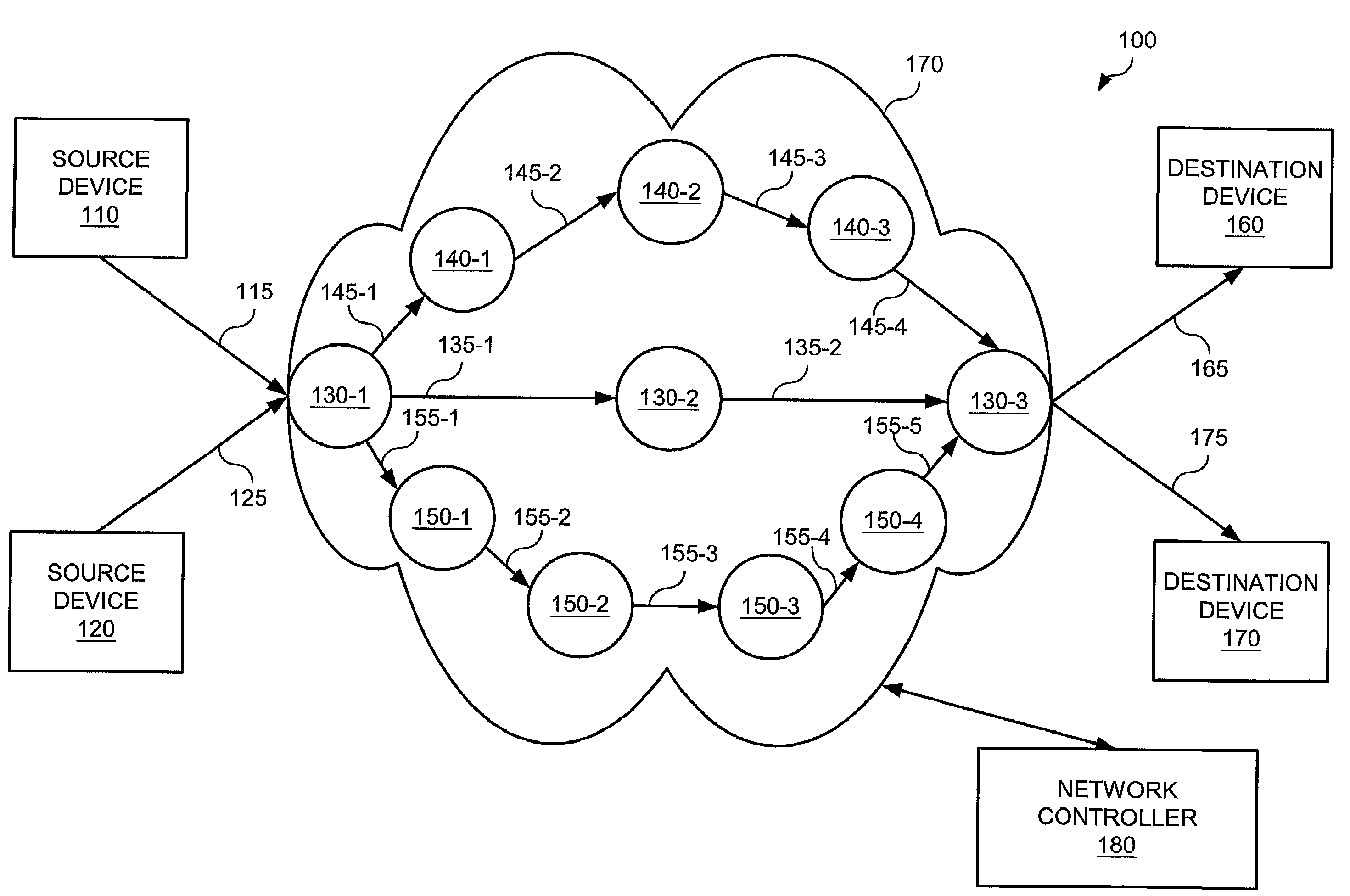 Fast and scalable approximation methods for finding minimum cost flows with shared recovery strategies, and system using same