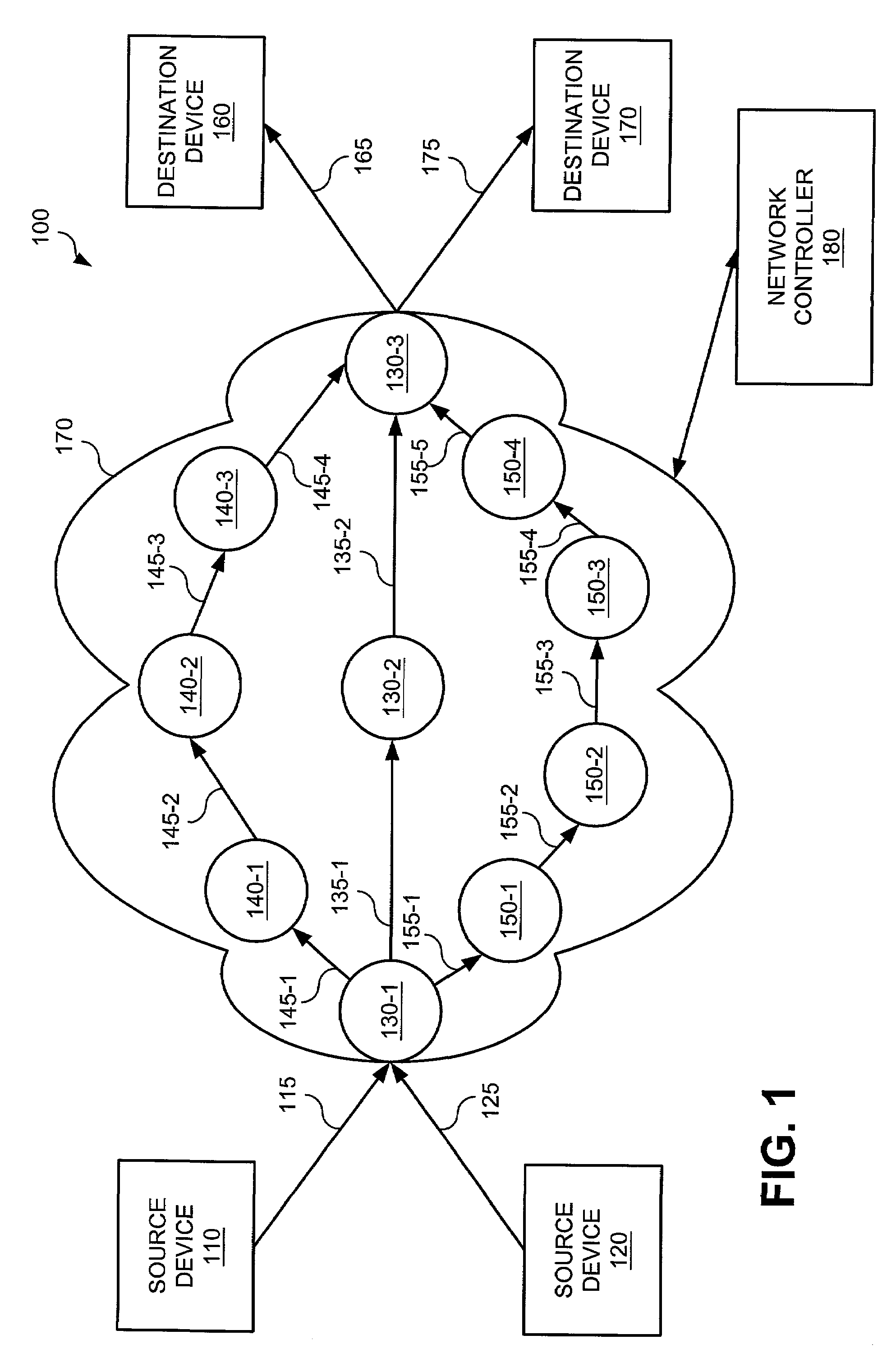 Fast and scalable approximation methods for finding minimum cost flows with shared recovery strategies, and system using same