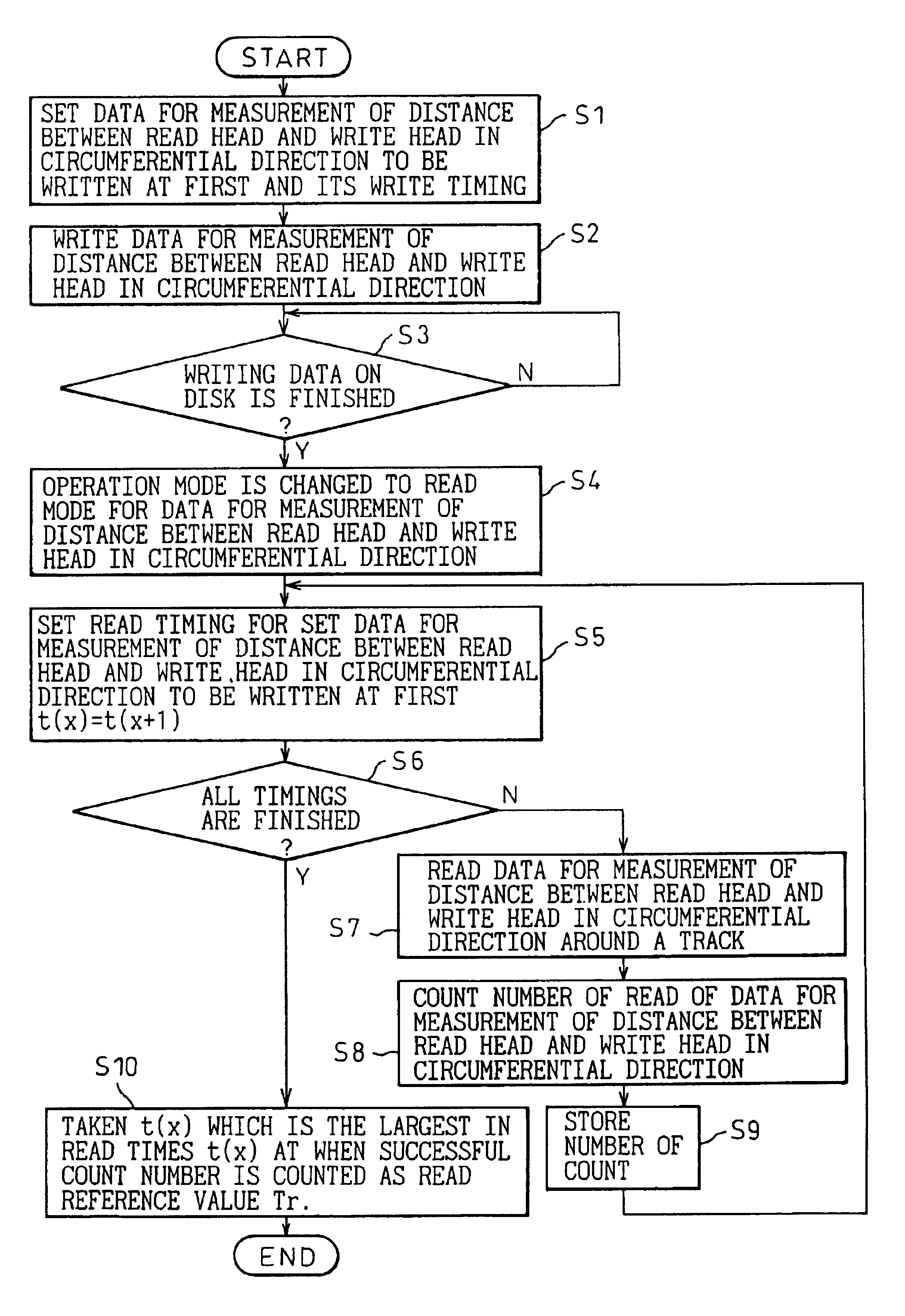 Magnetic disk drive system