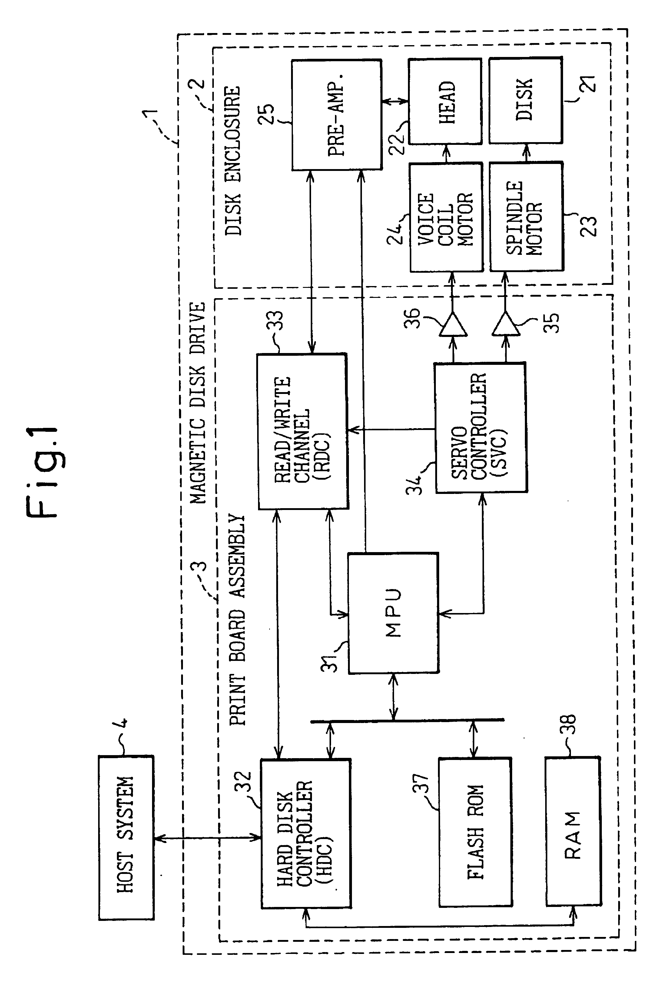 Magnetic disk drive system