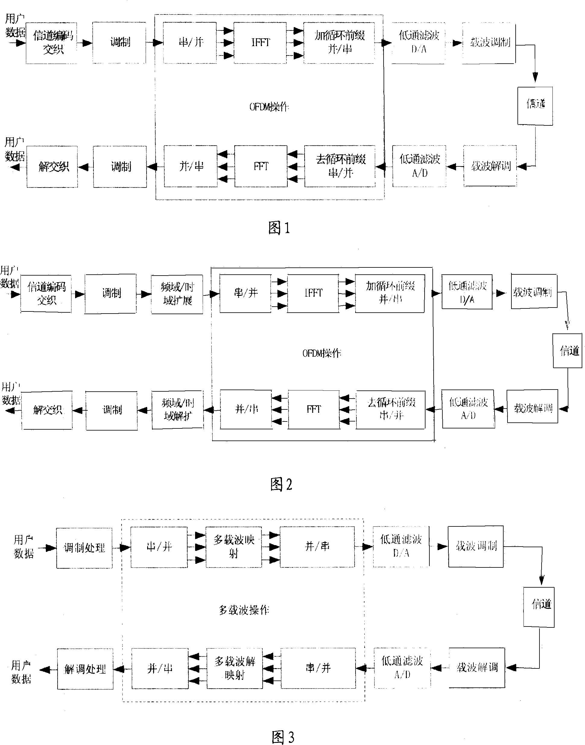 A method for multiplexing of soft frequency