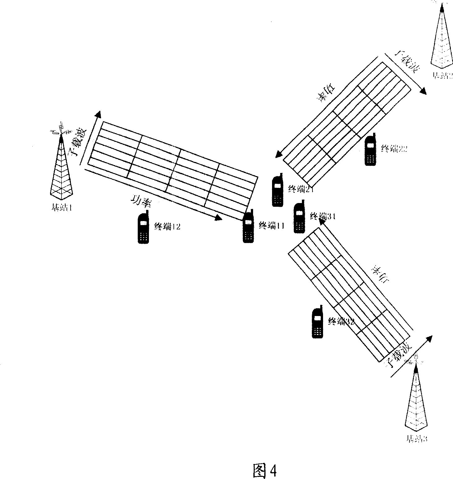 A method for multiplexing of soft frequency