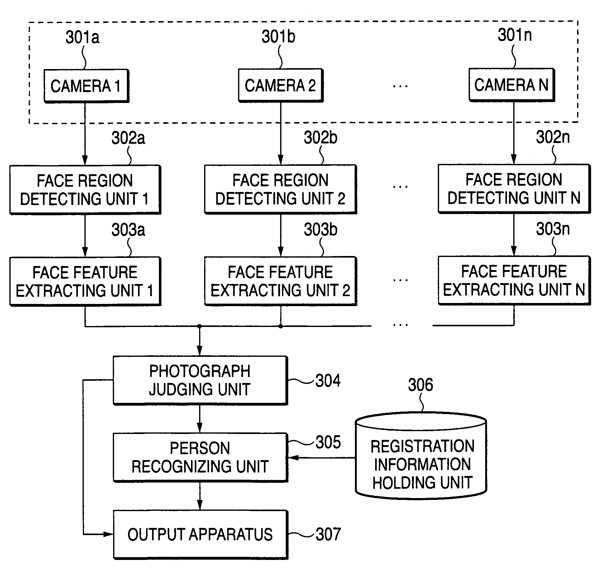 Face image processing apparatus and method