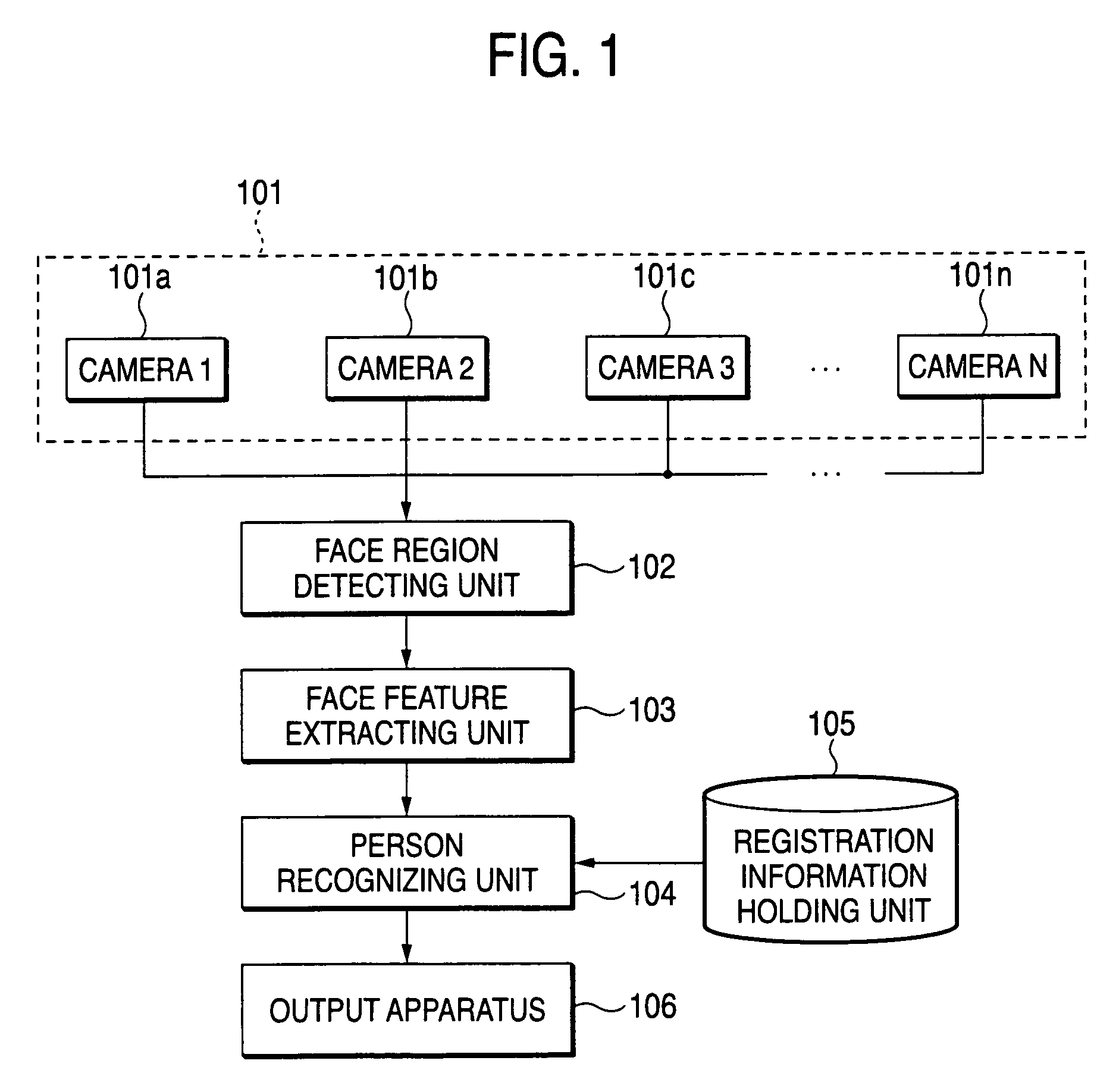 Face image processing apparatus and method