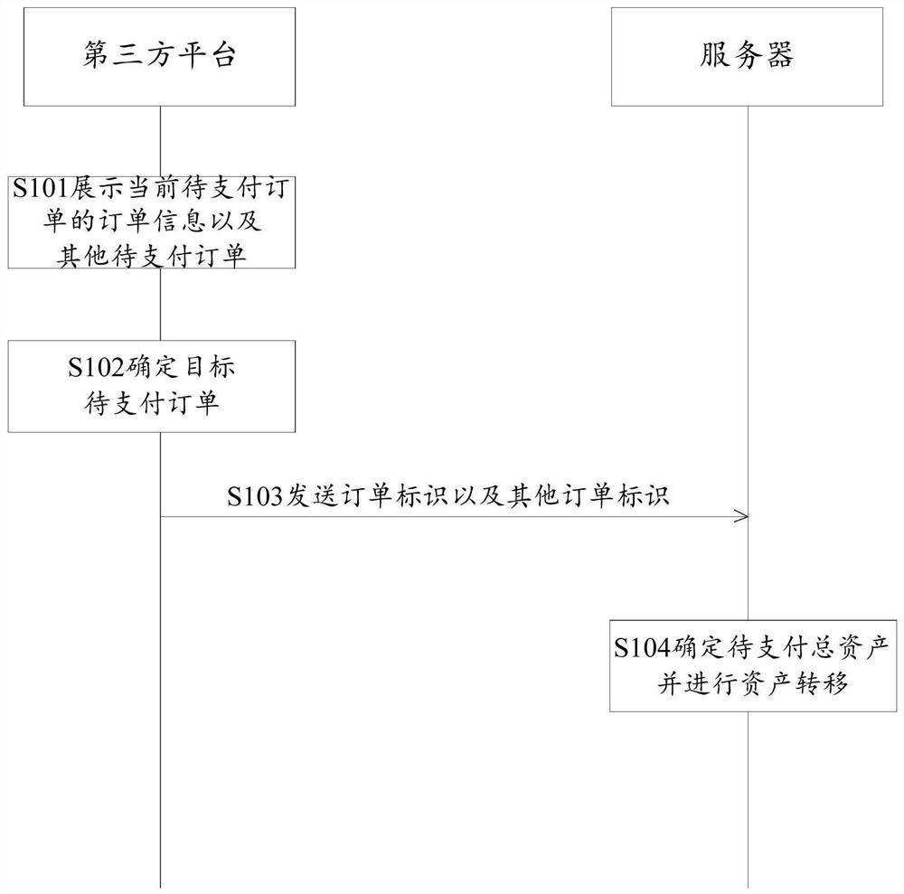 Batch payment system, method and device, electronic equipment and storage medium