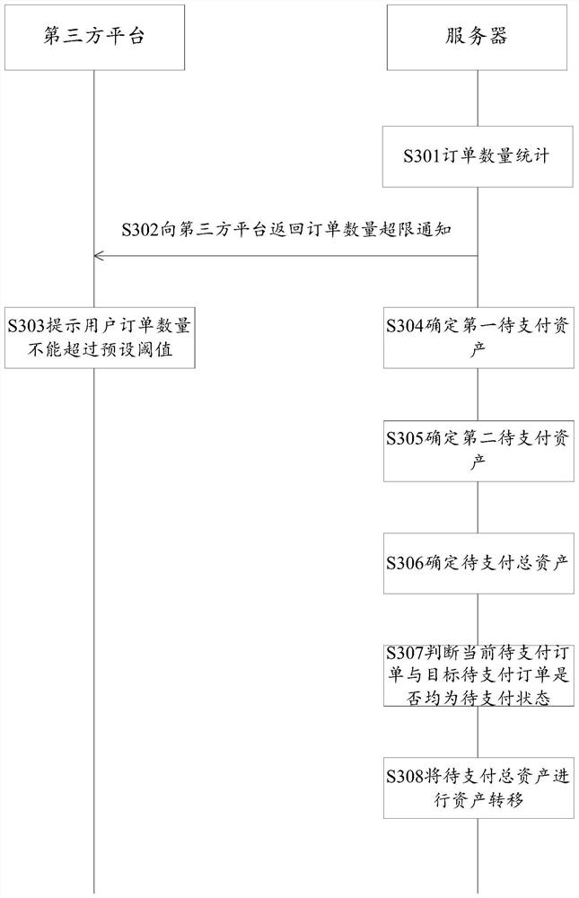 Batch payment system, method and device, electronic equipment and storage medium