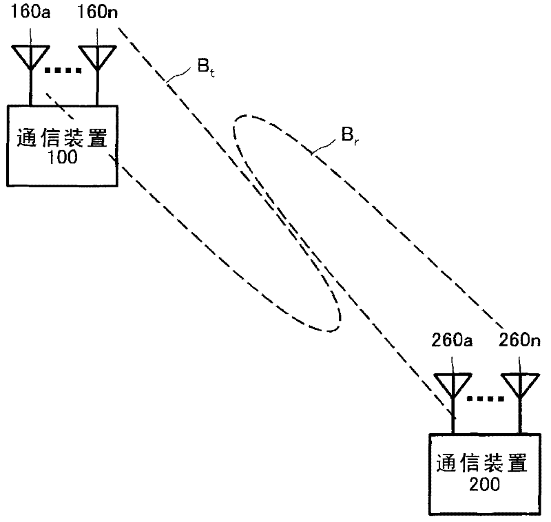 Communication device and communication method, computer program, and communication system