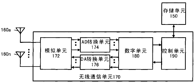 Communication device and communication method, computer program, and communication system