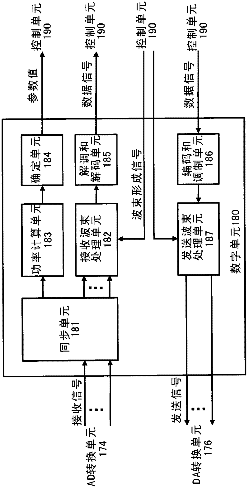 Communication device and communication method, computer program, and communication system