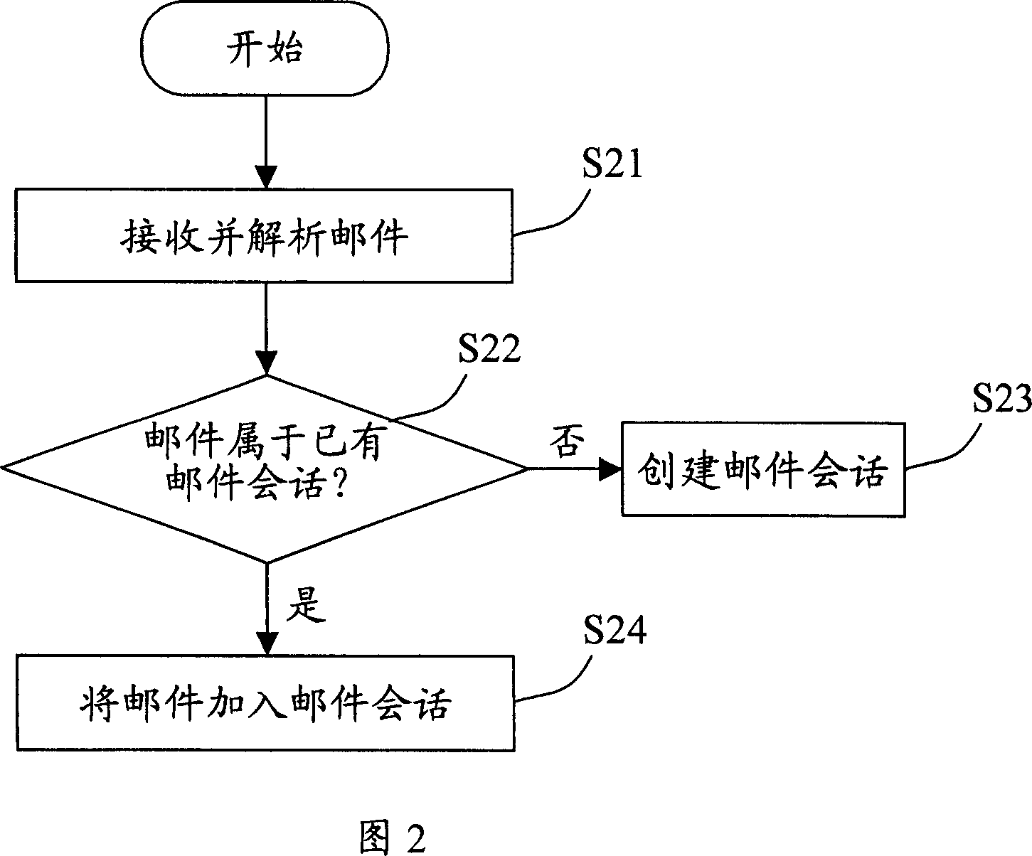 Email management method and system