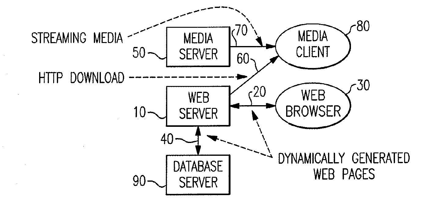 Distributed Video Content Management and Sharing System