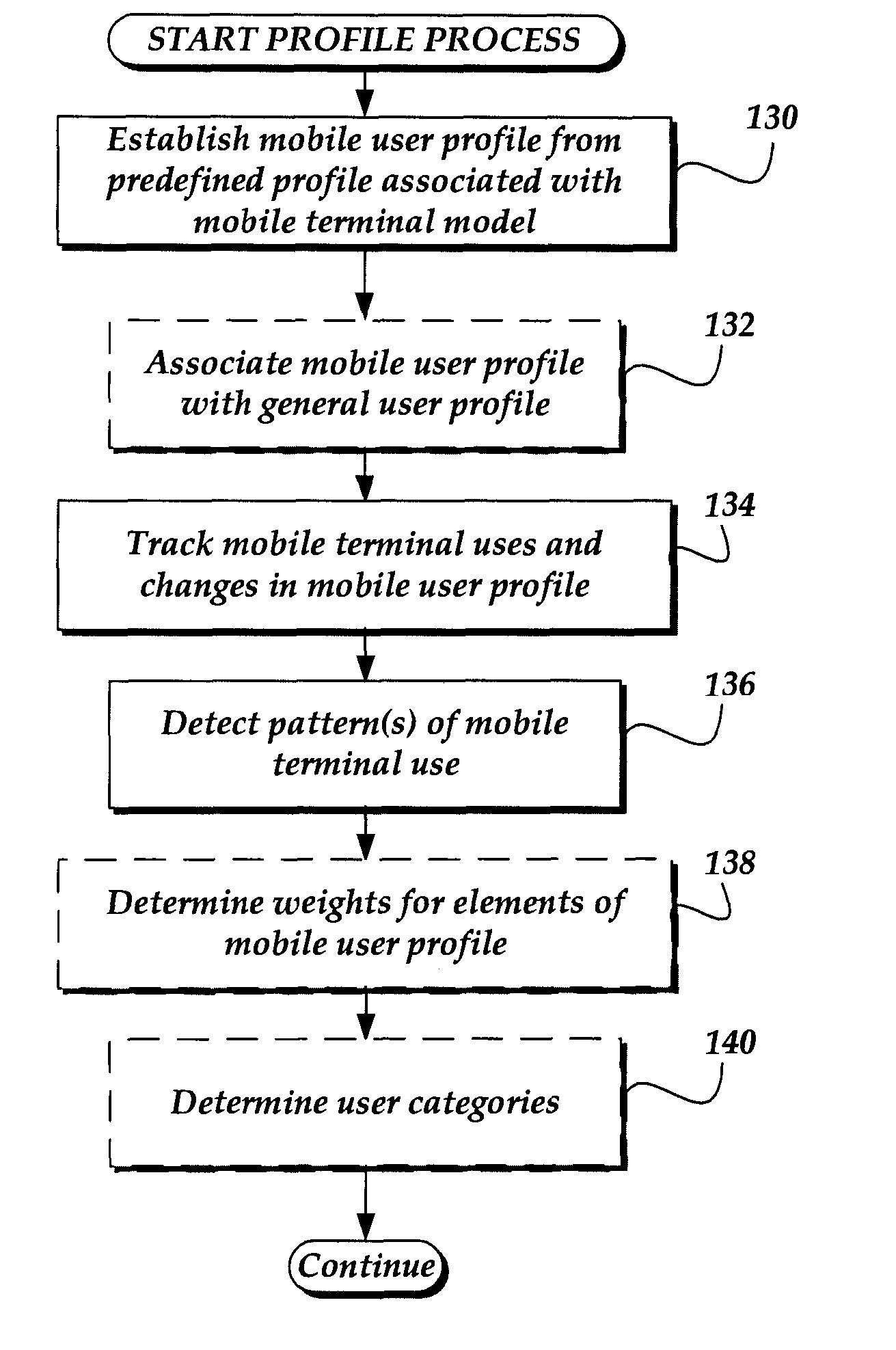 Providing relevant non- requested content to a mobile device