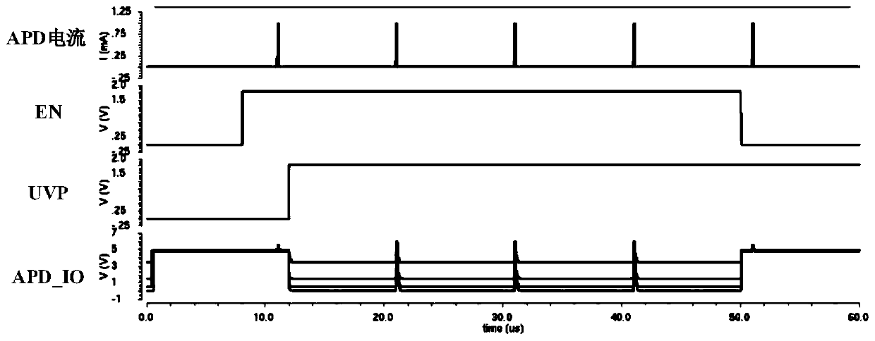 Avalanche photo diode (APD) bias voltage adjustment circuit based on negative voltage adjustment