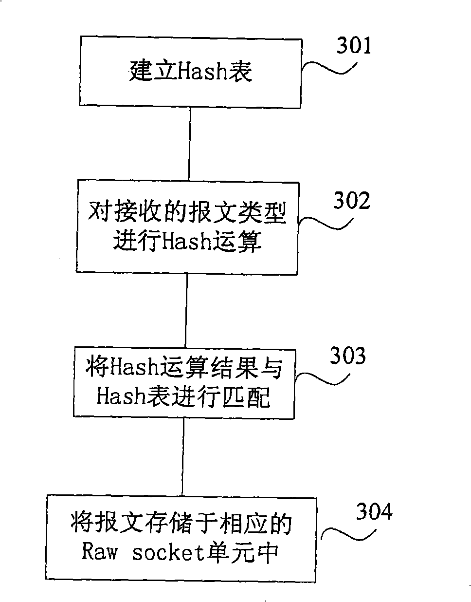 Method and system for packet transmission in Linux network bridge mode