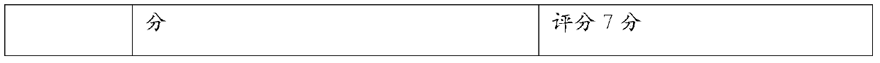 Medicine and food homologous yogurt food and preparation method thereof