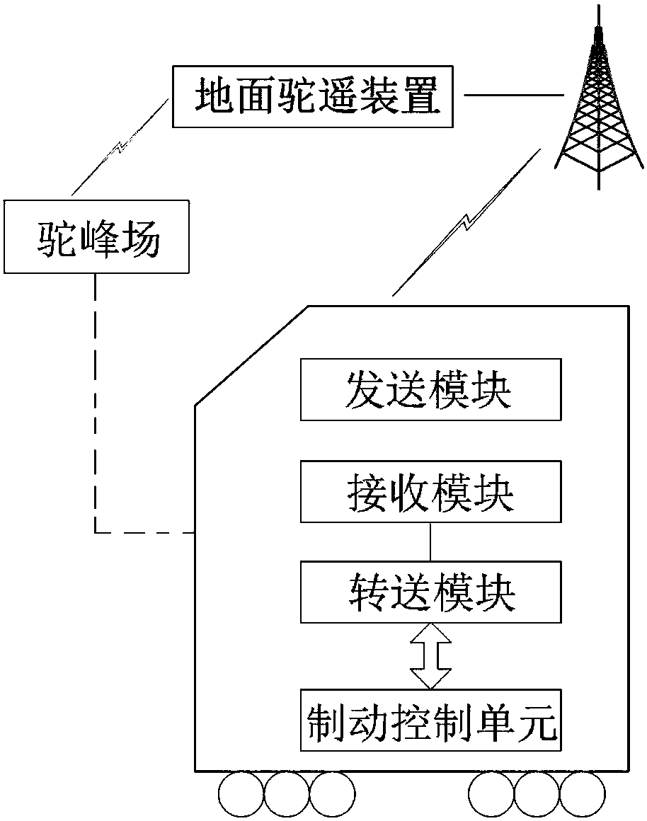 Braking control method for a peak-pushing locomotive in hump shunting mode