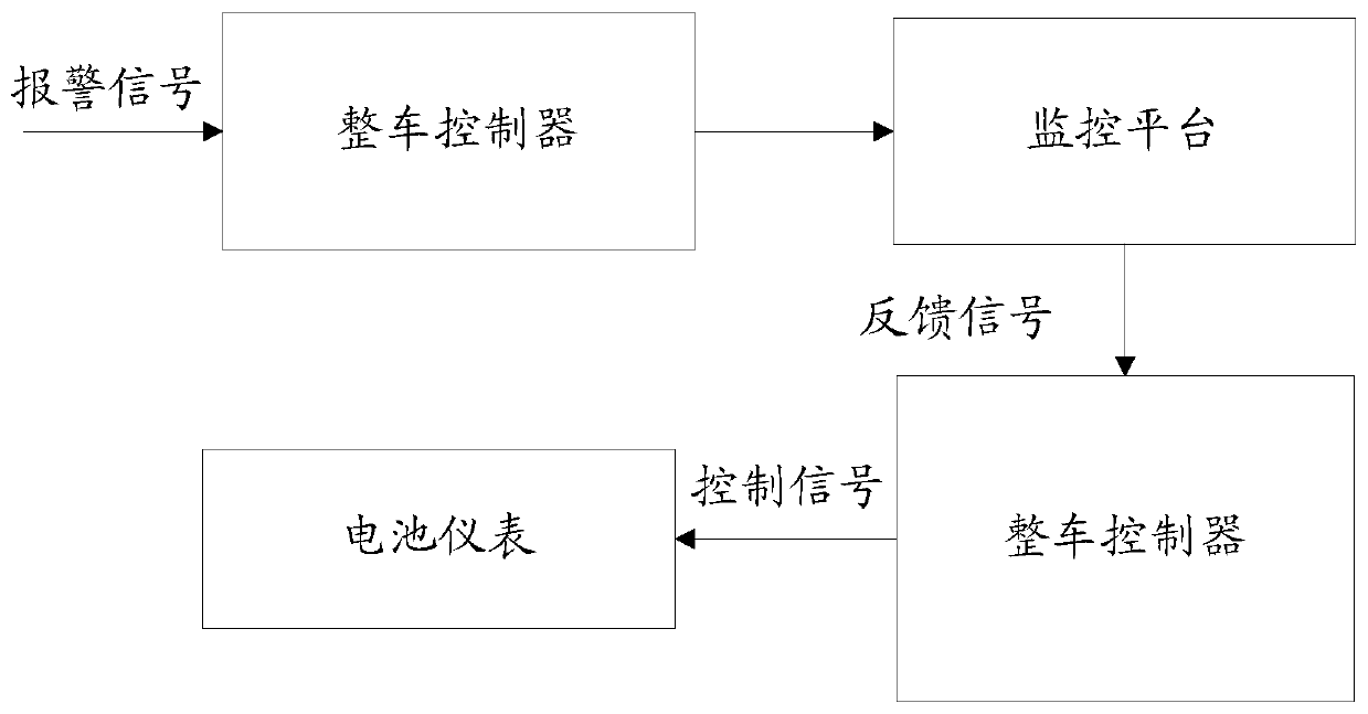 A control method and device for an electric vehicle, and the electric vehicle