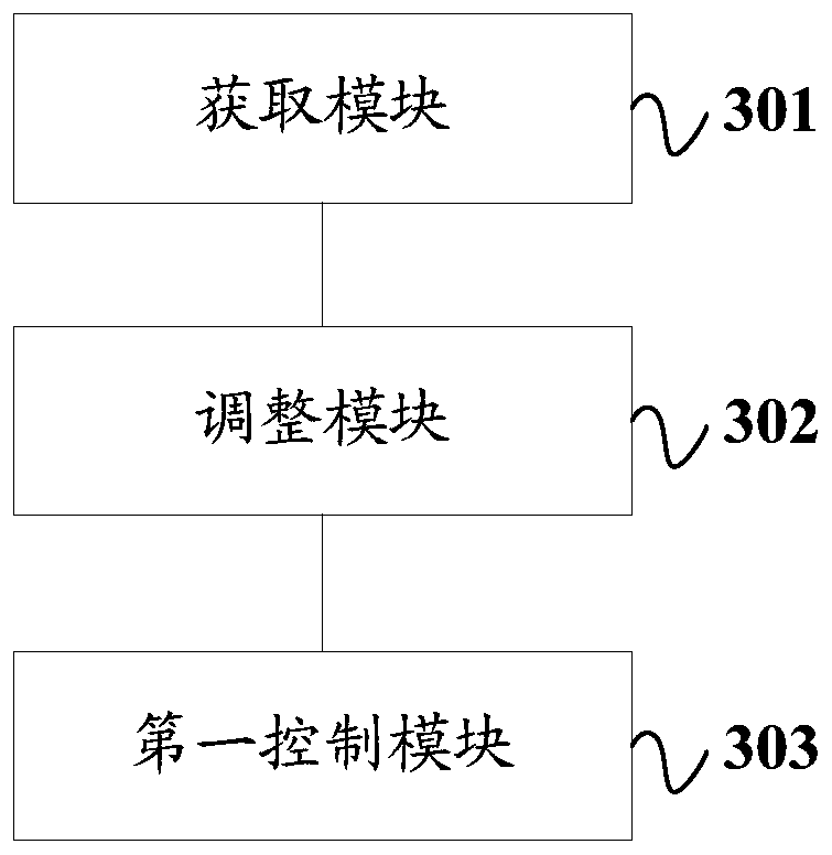 A control method and device for an electric vehicle, and the electric vehicle