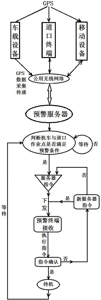 Intelligent early warning system for closing of train and early warning method of intelligent early warning system