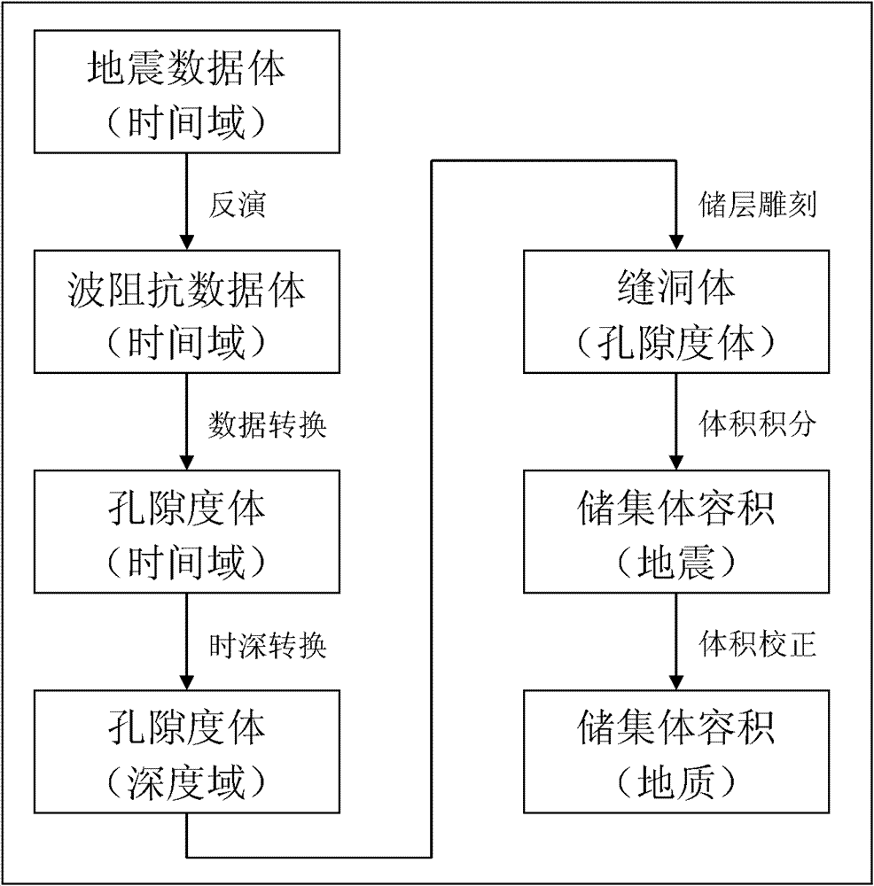 Determination method for small-scale heterogeneous collective volume