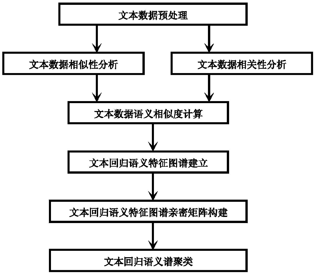 Measuring method of social network communication influence and measure system thereof