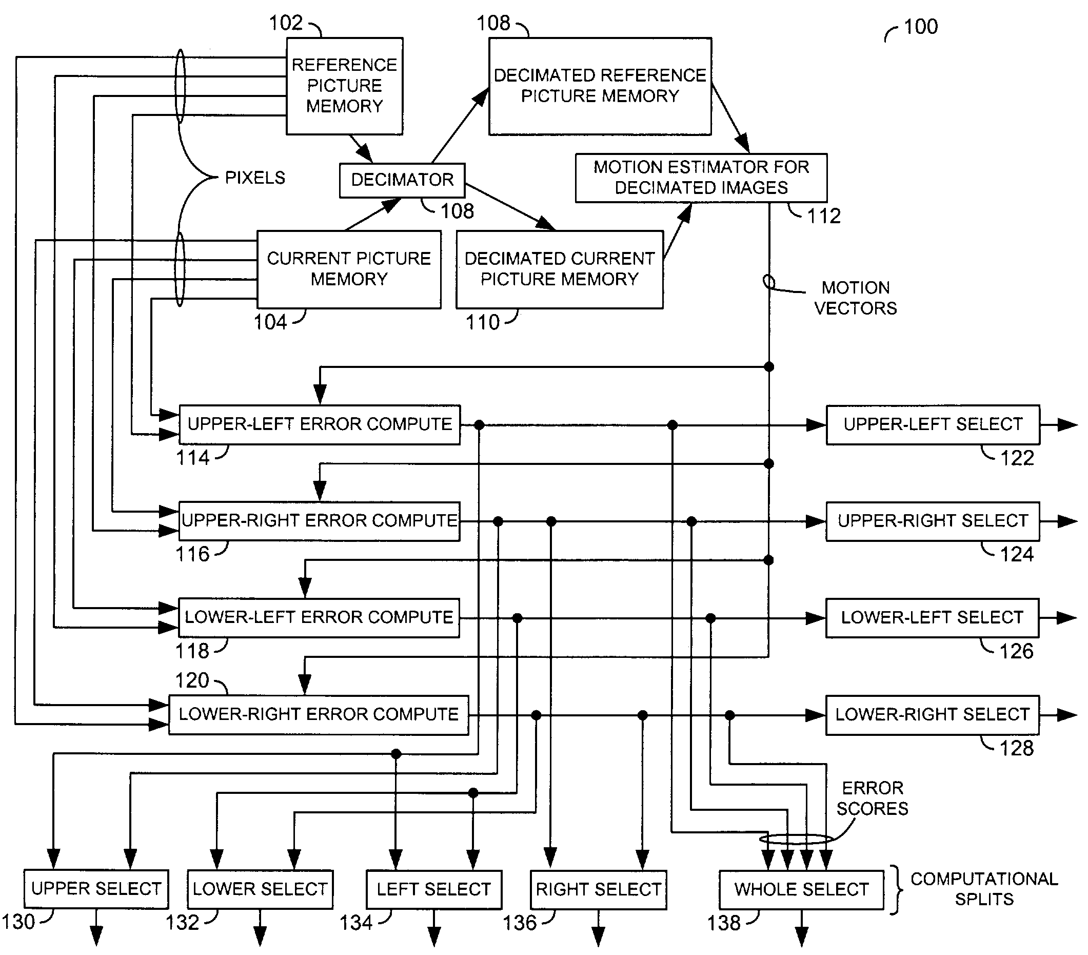 Method and/or apparatus for motion estimation using a hierarchical search followed by a computation split for different block sizes