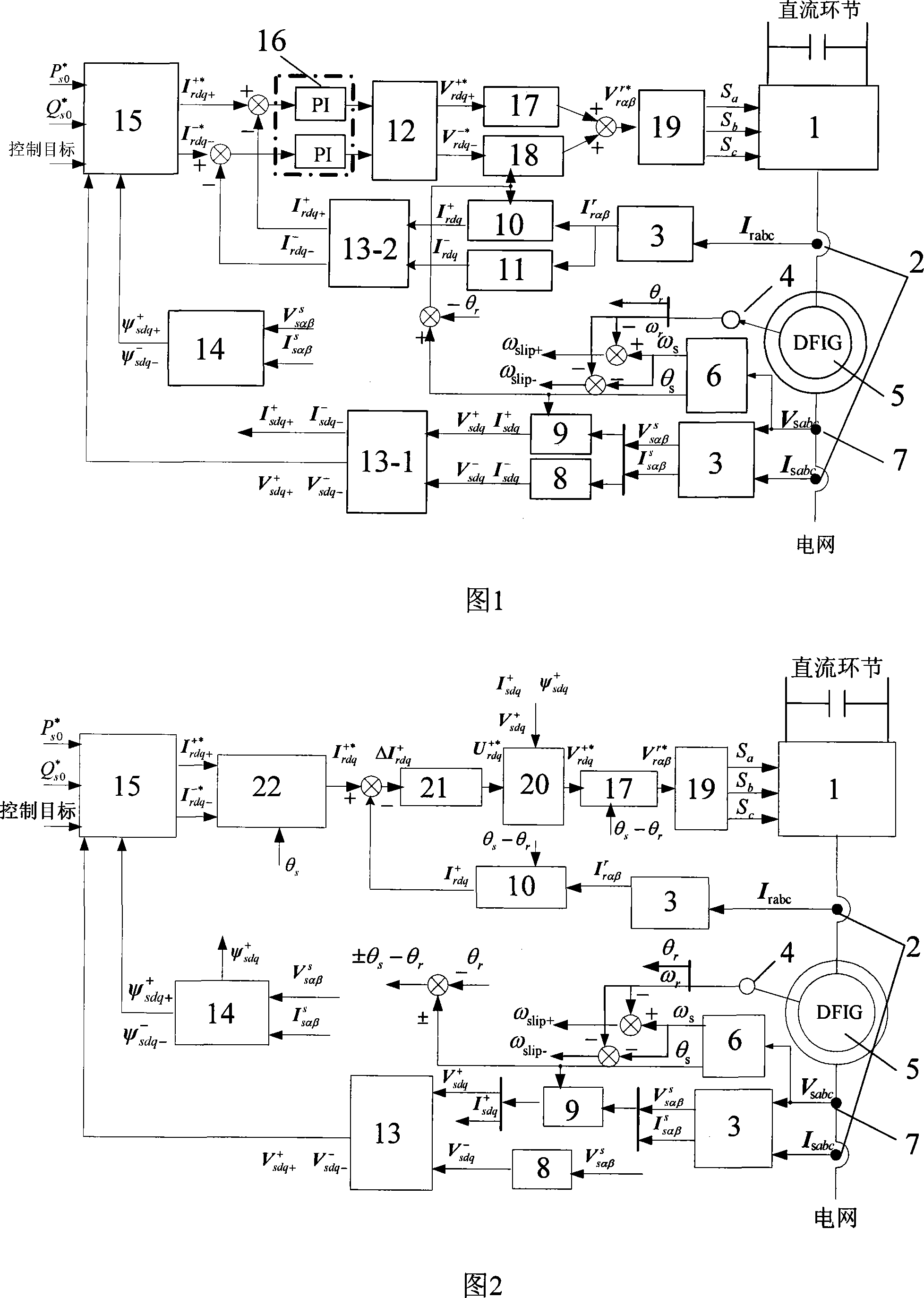 Current non-delay control method of AC excitation double-fed asynchronous wind power generator rotor