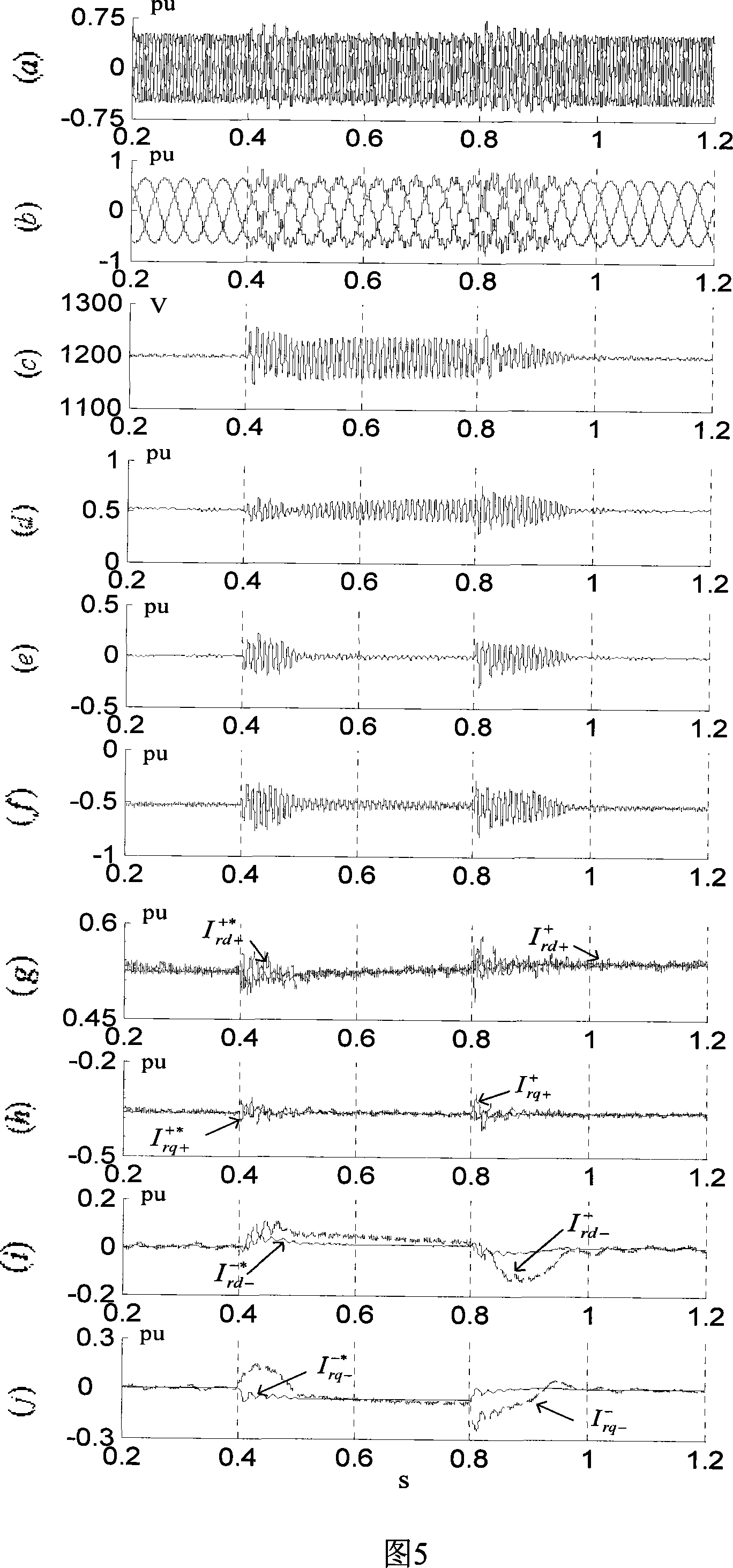 Current non-delay control method of AC excitation double-fed asynchronous wind power generator rotor