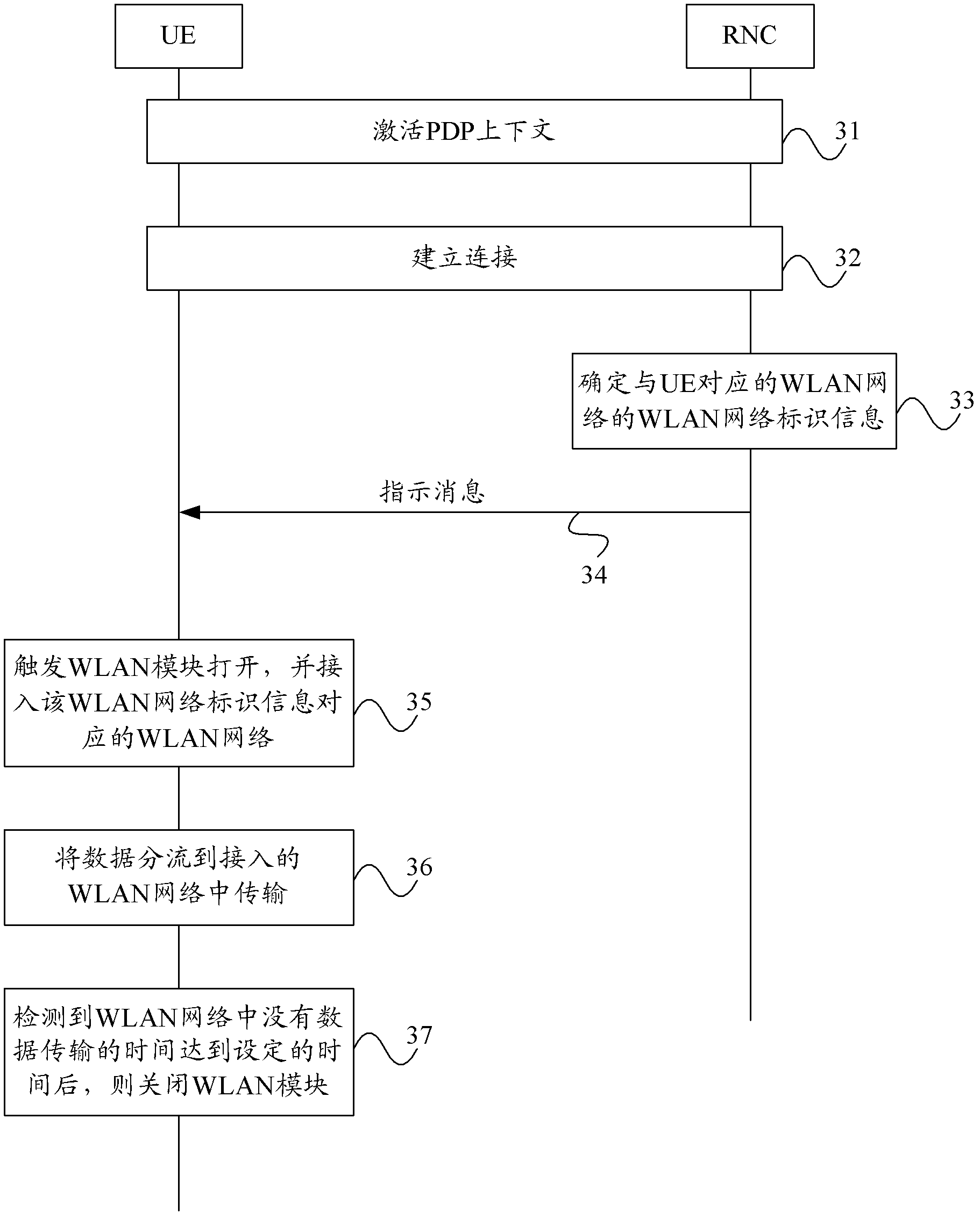 Method, terminal and network equipment for distributing data to wireless local area network