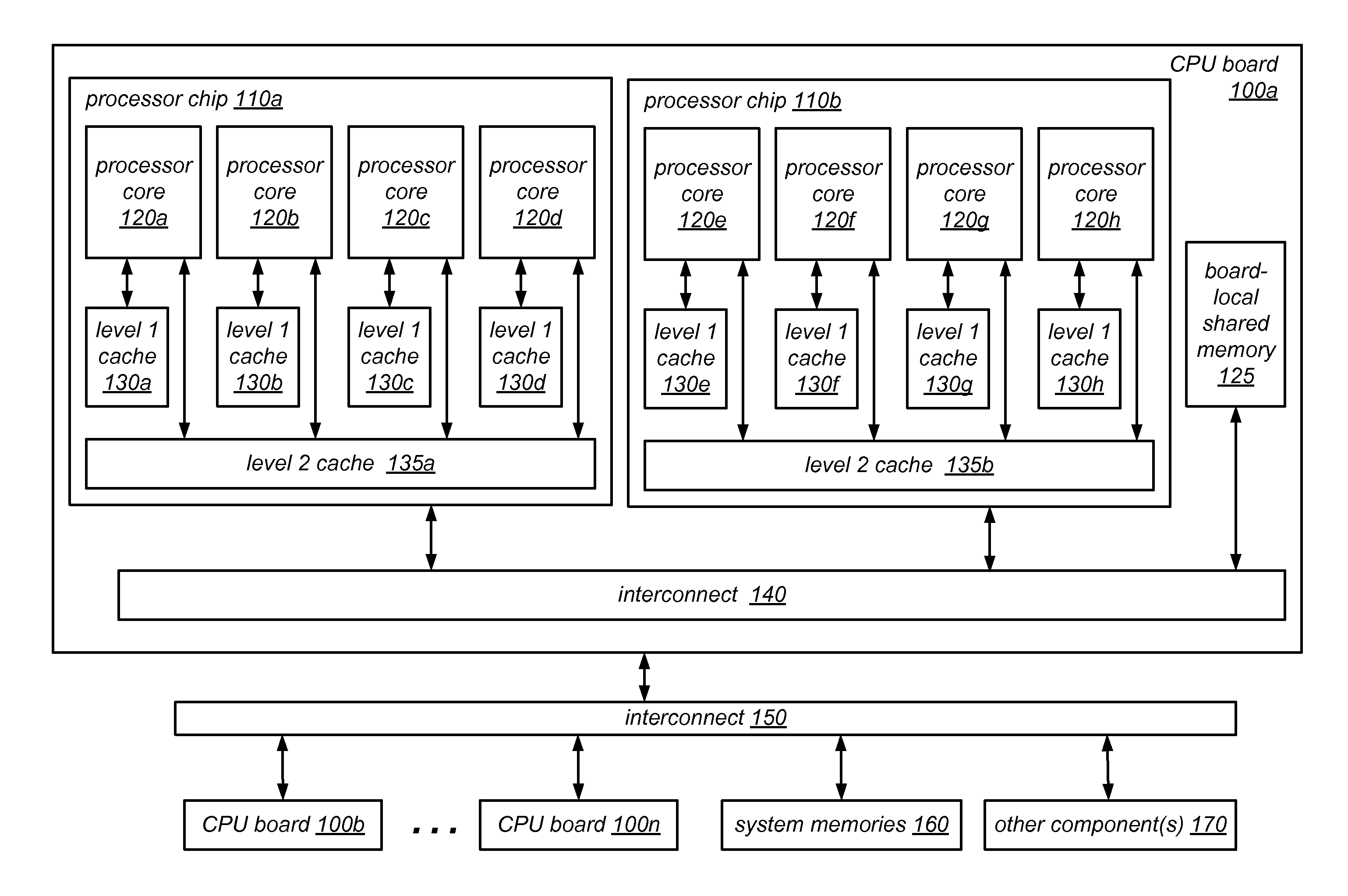 System and Method for Implementing Scalable Adaptive Reader-Writer Locks