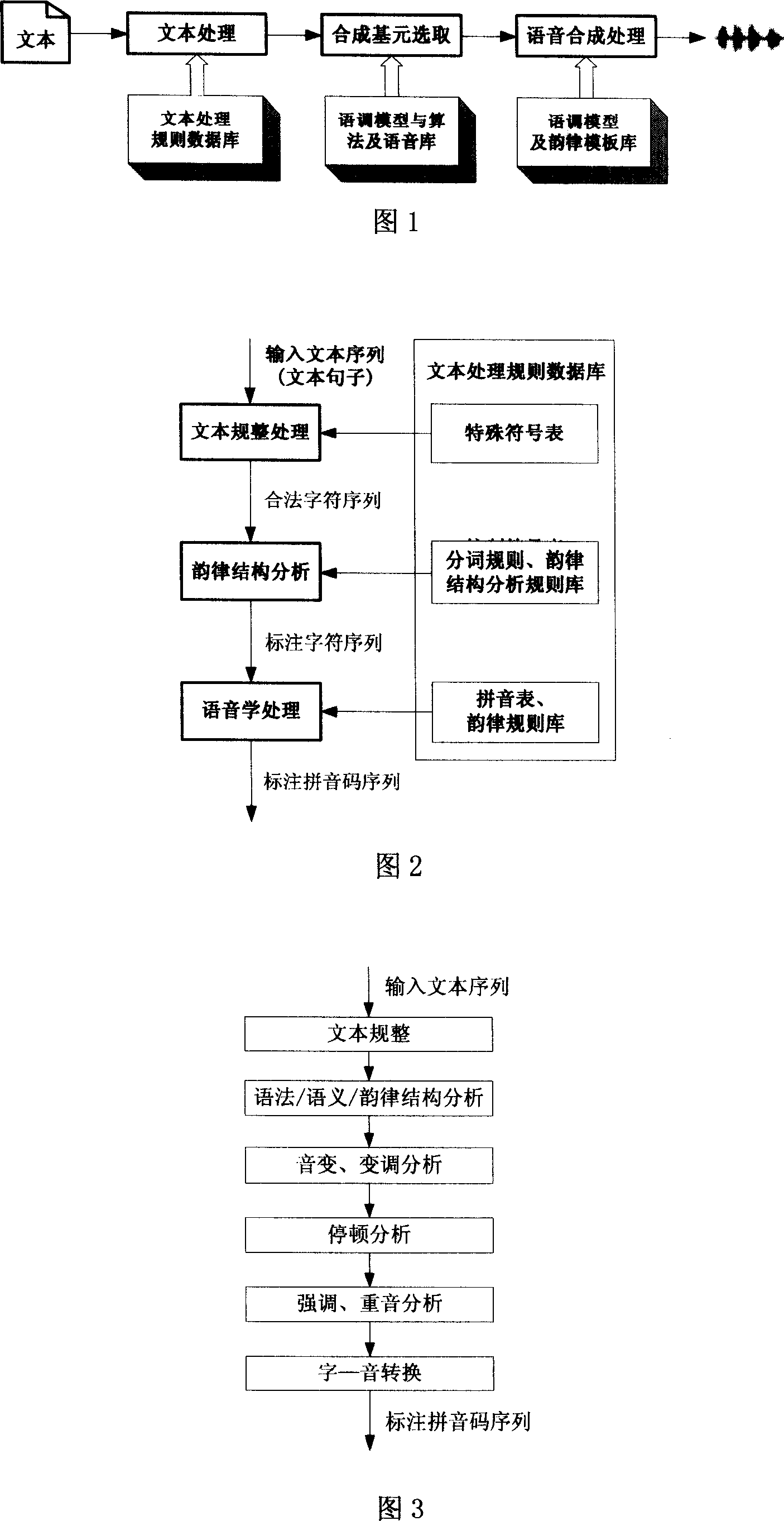 Speech synthetic method based on rhythm character