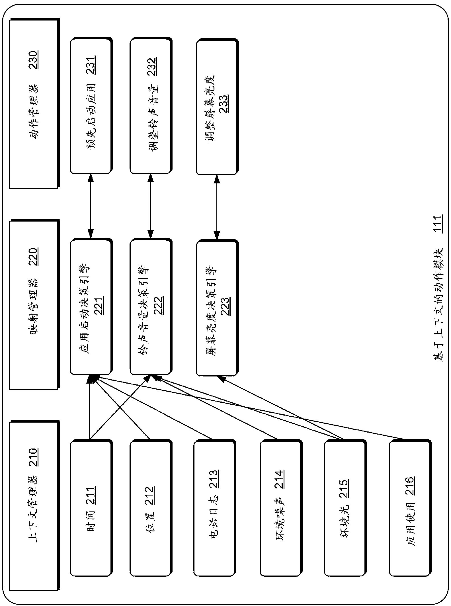 Method and system for forecasting motion of device based on context